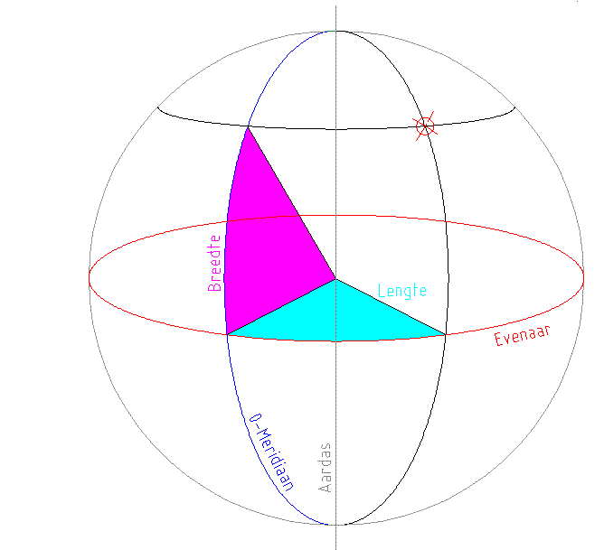 geografisch_coordinaat