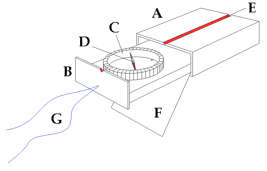 Compass_parts